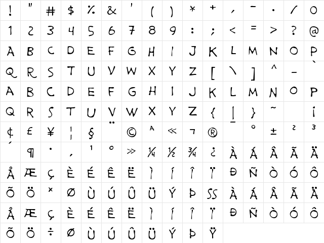 Prime Minister of Canada Regular Character Map Prime Minister of Canada Regular Character Map