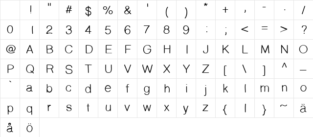 PrinsesstartaDEMO Medium Character Map