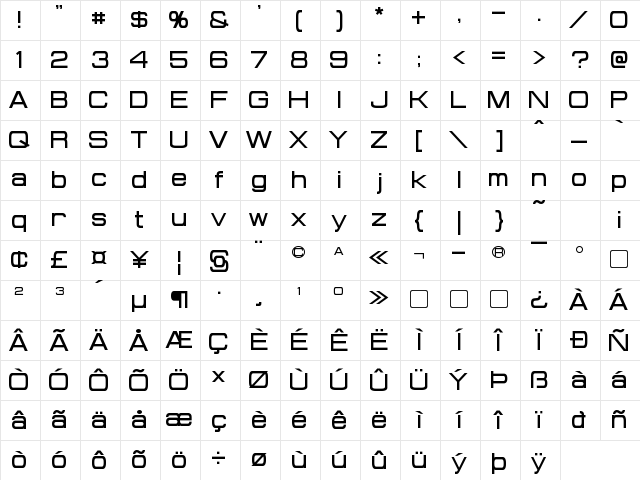 Probert Regular Character Map