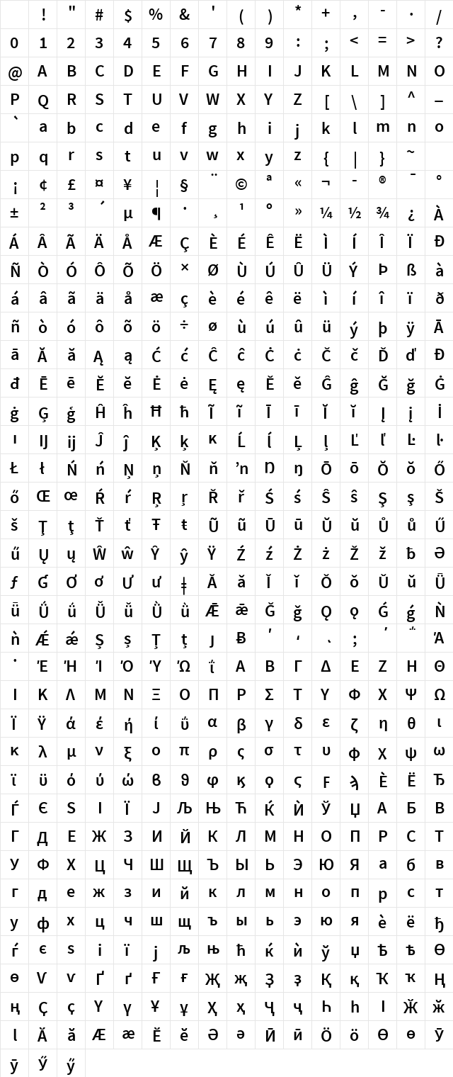 Processing Sans Pro Semibold Regular Character Map
