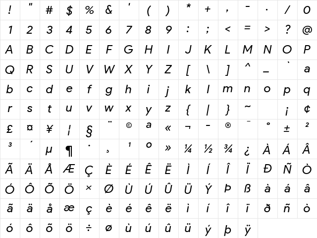 Product Sans Italic Character Map