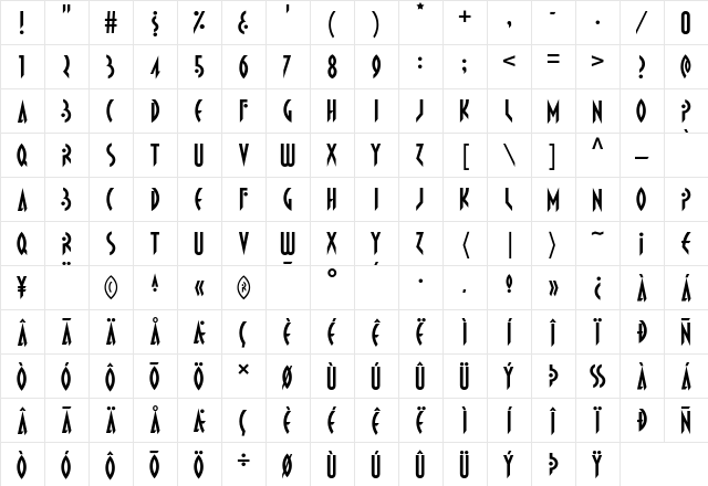 Propaniac Regular Character Map