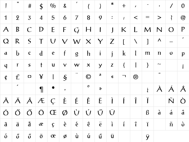 ProseAntique Regular Character Map
