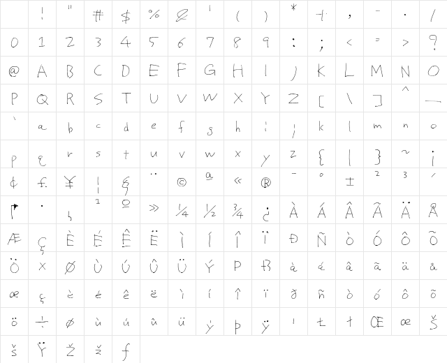 Proto Uncertain Thin Character Map