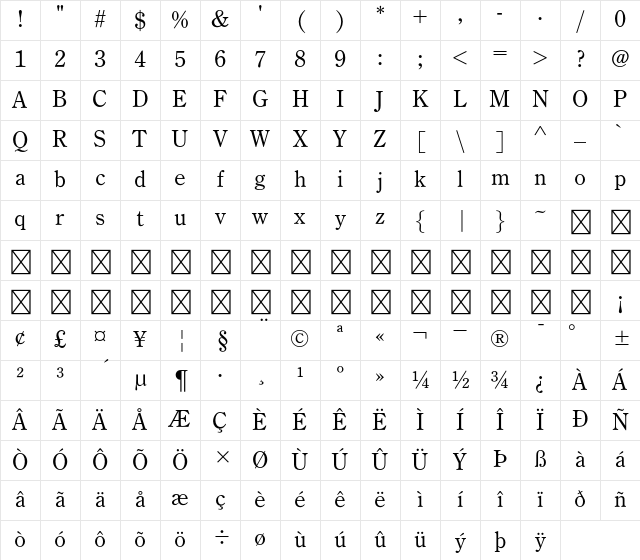 A P-OTF Shuei Mincho Pr6N L Character Map