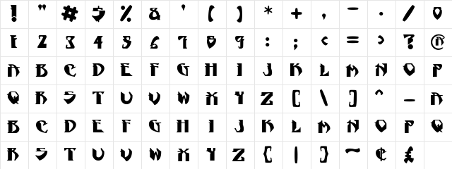 Psygnotic Regular Character Map