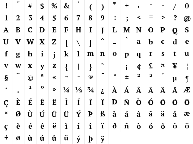 PT Serif Bold Character Map