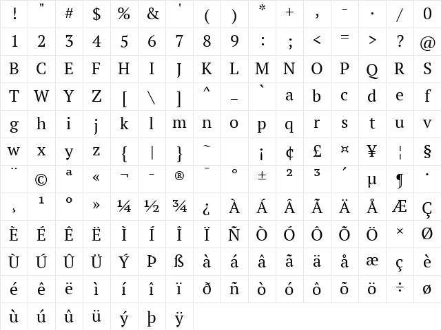 PT Serif Regular Character Map