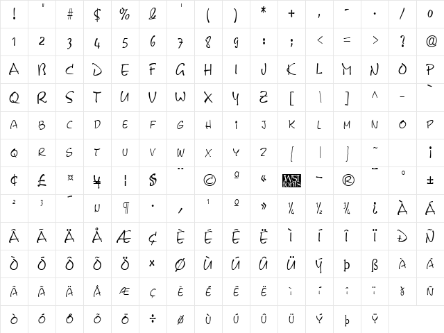 PyxidCondensed Regular Character Map