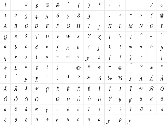 MrsEaves Medium Character Map