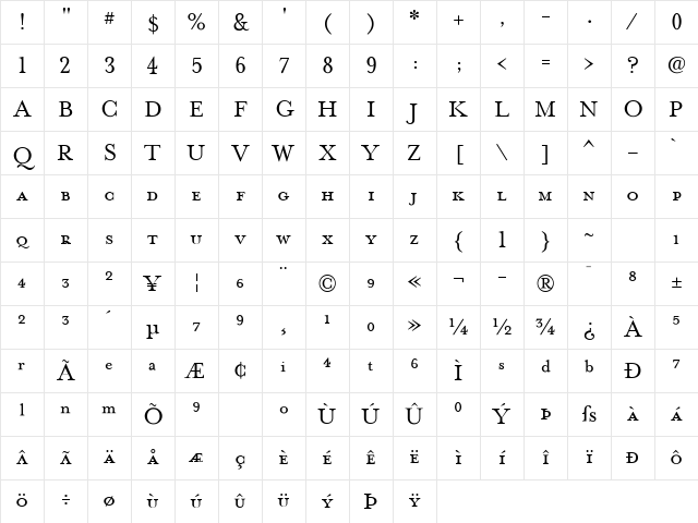 MrsEavesPetiteCaps Roman Character Map