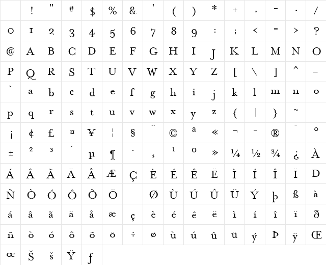 MrsEaves Roman Character Map