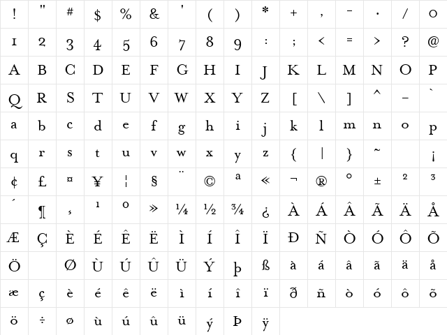 MrsEaves Regular Character Map