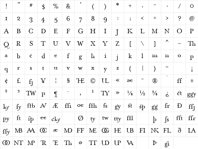 MrsEavesSmartLigRoman Roman Character Map