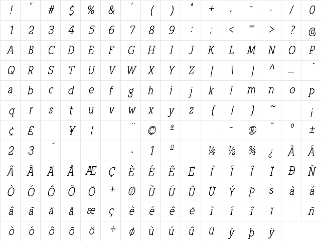 Qlarendon Condensed Italic Character Map