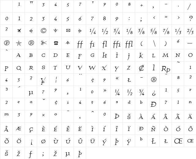 QuartetFractionsRegular Medium Character Map