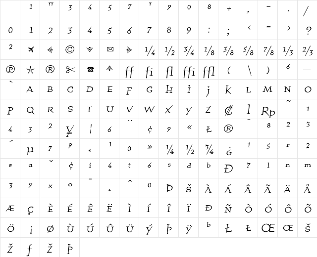 QuartetFractionsRegular Regular Character Map