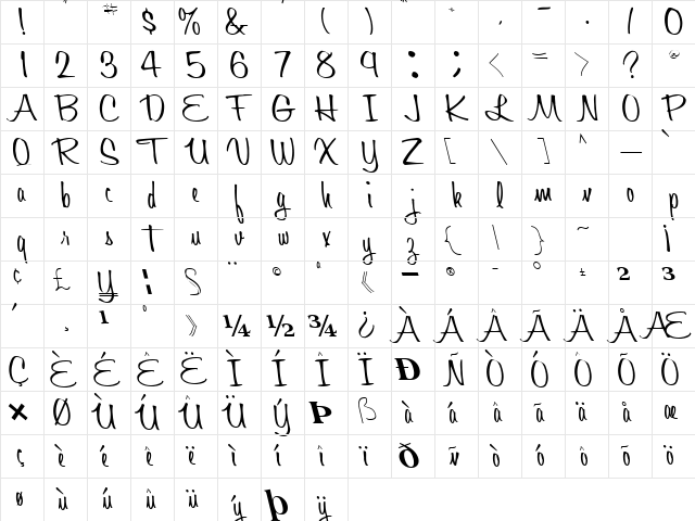 Quick Regular Character Map