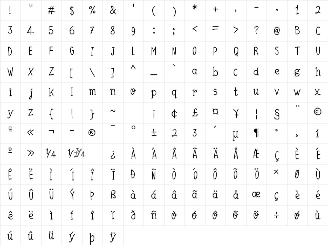 Quick Writing Regular Character Map Quick Writing Regular Character Map