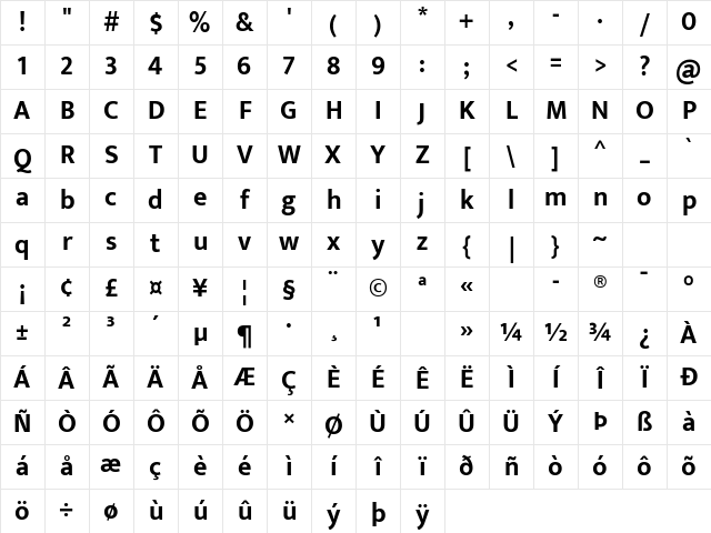 Mukta Bold Character Map