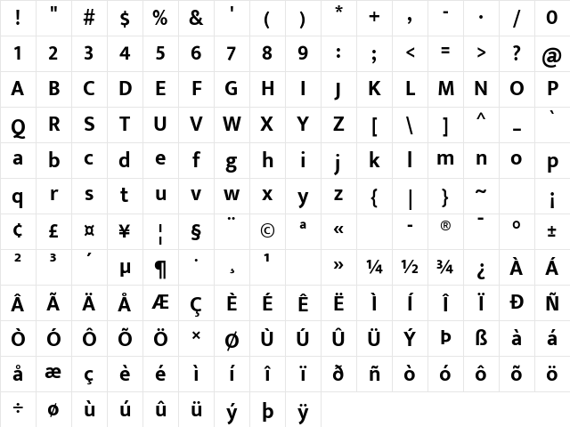 Mukta Mahee Bold Character Map