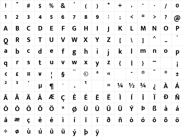 Mukta Malar Bold Character Map