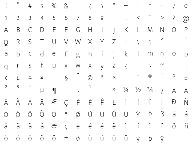 Mukta Malar ExtraLight Character Map