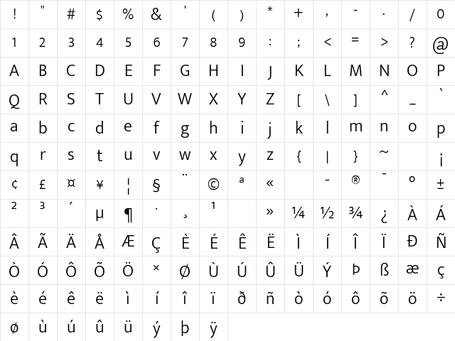 Mukta Malar Light Character Map