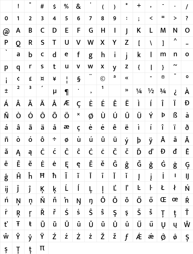 Mukta Malar Medium Character Map Mukta Malar Medium Character Map
