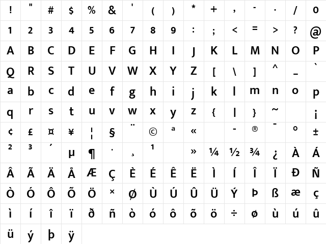 Mukta Malar SemiBold Character Map