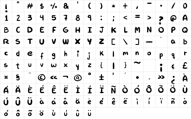 RAB Regular Character Map