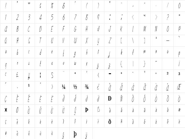 Race Regular Character Map