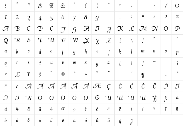 Raceme Normal Character Map