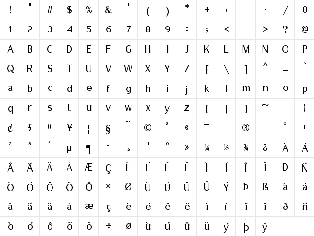 Rachana Regular Character Map