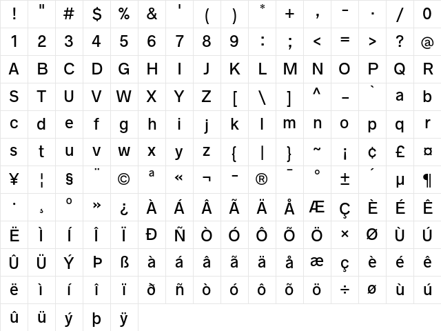 Radnika Next Medium Character Map