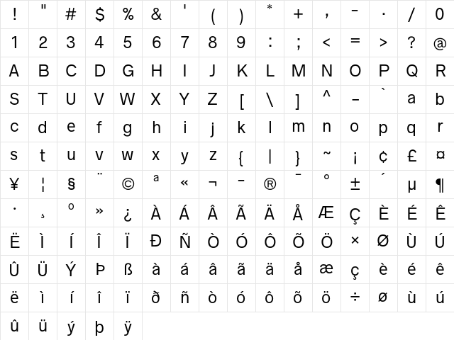 Radnika Next Regular Alt Character Map