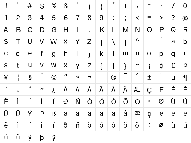 Radnika Next Regular Character Map