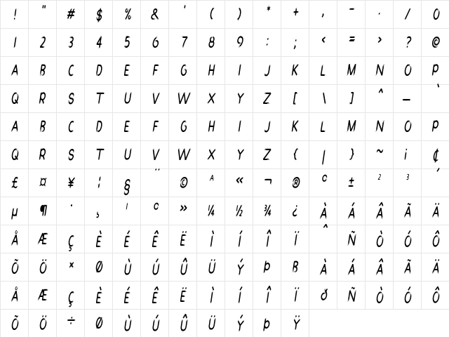 Radora Condensed Italic Character Map