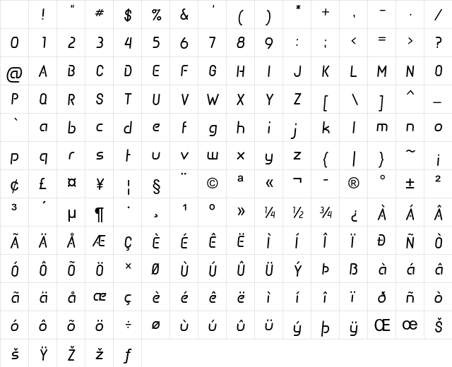 Raintree Regular Character Map