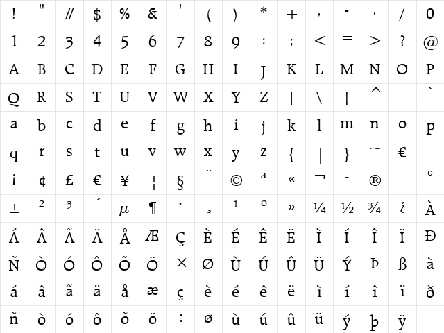 Raleigh BT Roman Character Map