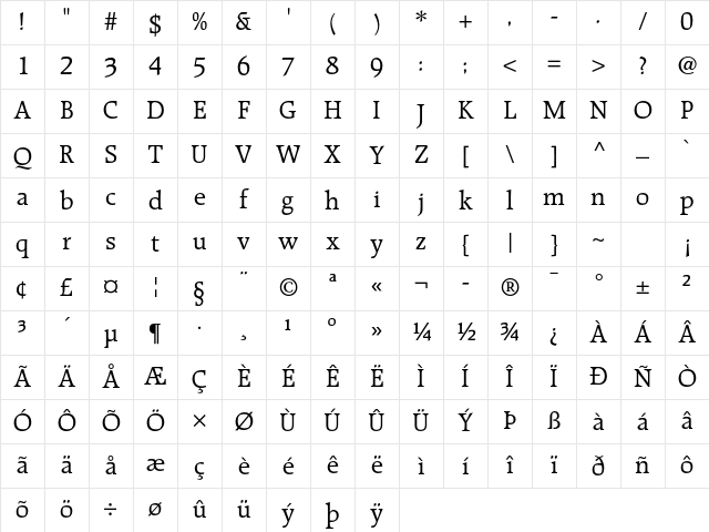 Raleigh LT Std Roman Character Map