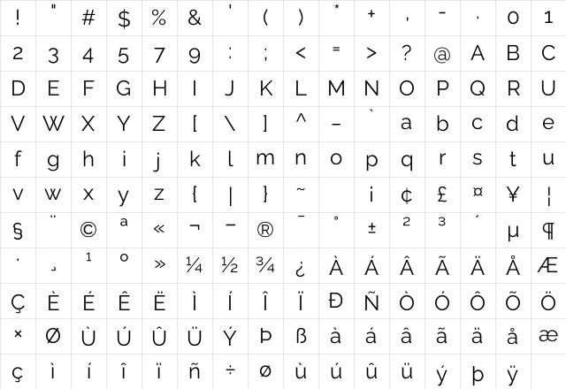 Raleway Regular Character Map