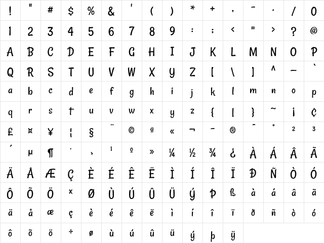Rancho Regular Character Map Rancho Regular Character Map