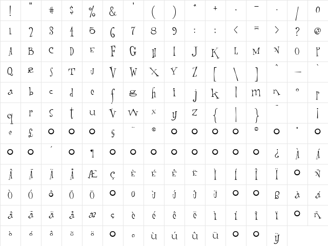 Randumhouse Regular Character Map