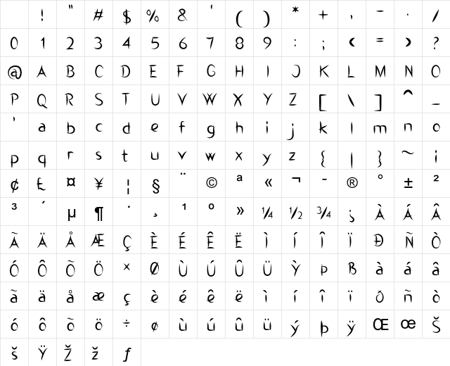 Rangoon Regular Character Map Rangoon Regular Character Map