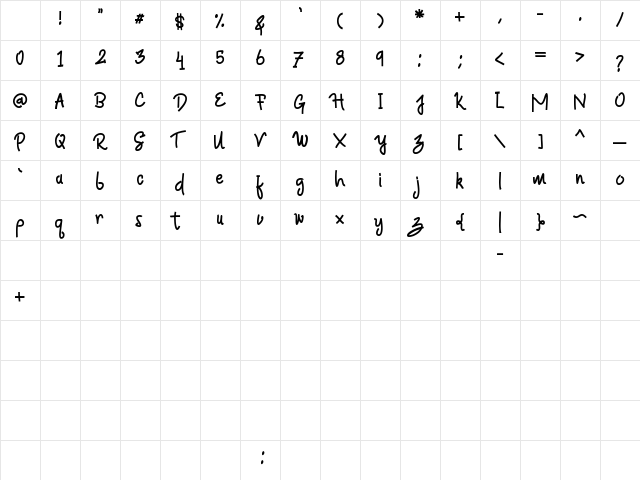 Rastha Regular Character Map Rastha Regular Character Map