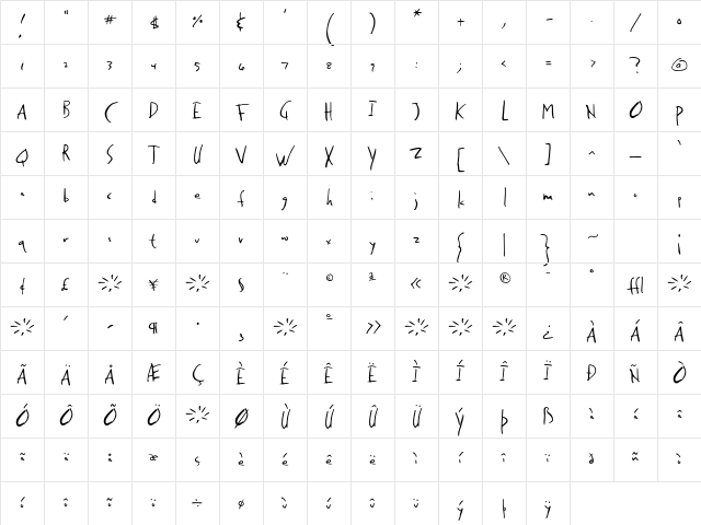 Rats Regular Character Map