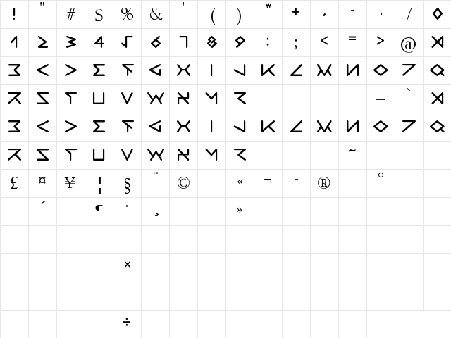 Ravenia Regular Character Map