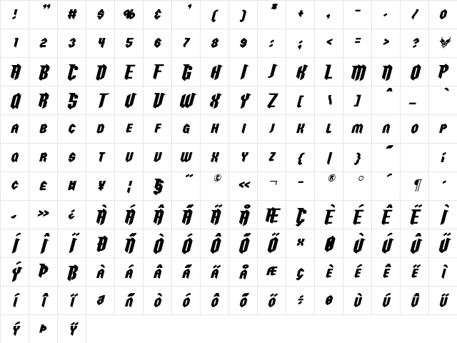 Razorclaw Italic Character Map Razorclaw Italic Character Map