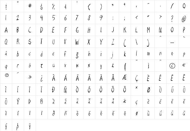 Razor Keen Regular Character Map